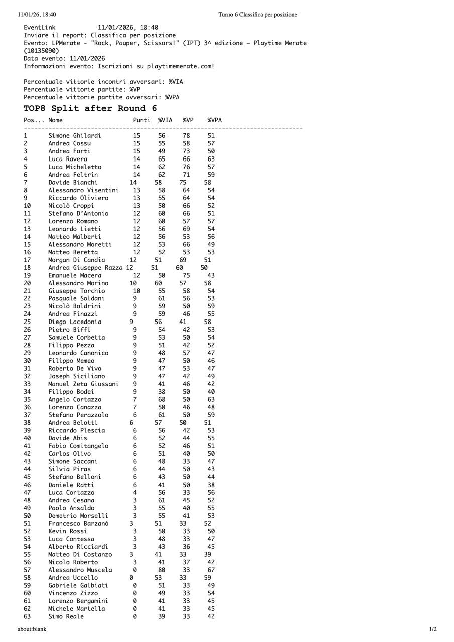 Top 8 - Rock, Pauper, Scissor (IPT Merate 2026) - Blog di Pauperwave